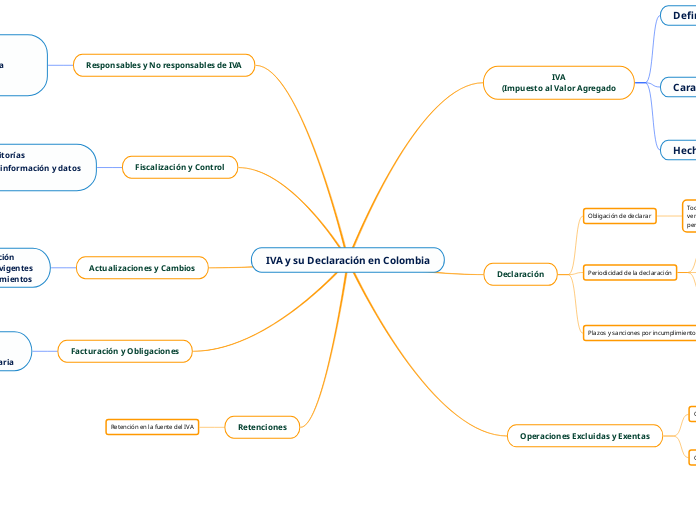 IVA y su Declaración en Colombia