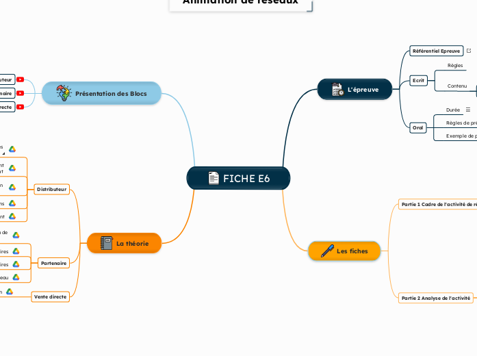 FICHE E6