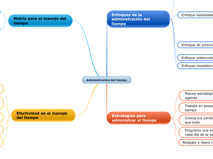 Administración del tiempo
