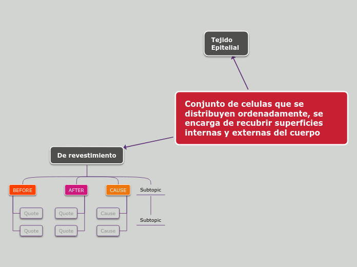 Conjunto de celulas que se 
distribuyen ordenadamente, se encarga de recubrir superficies internas y externas del cuerpo