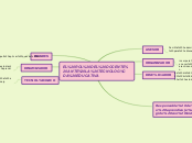 EL ROL DEL DOCENTE ANTE LA TECNOLOGÍA E...- Mapa Mental