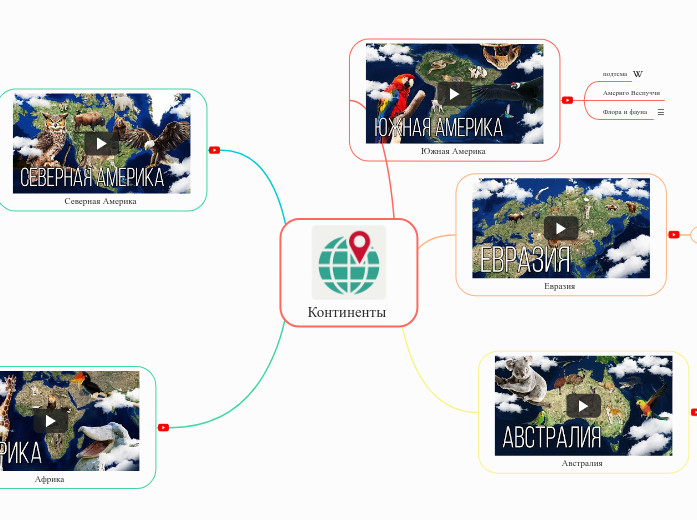 Континенты  - Мыслительная карта