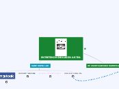 ENTRETENIMENDUAREN ARTEA - Mind Map