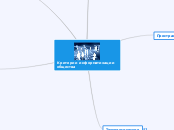 Критерии информатизации общества - Мыслительная карта