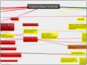 Introductory Biology II concept Map