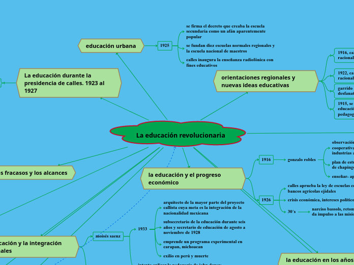 La educación revolucionaria