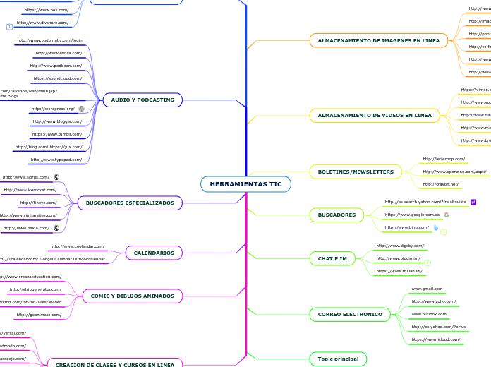 HERRAMIENTAS TIC