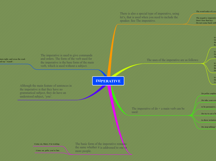 IMPERATIVE - Mind Map