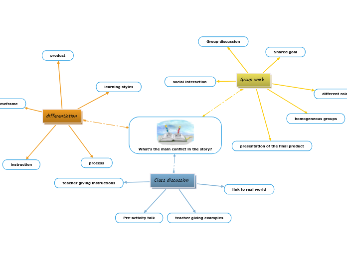 What's the main conflict in the story?