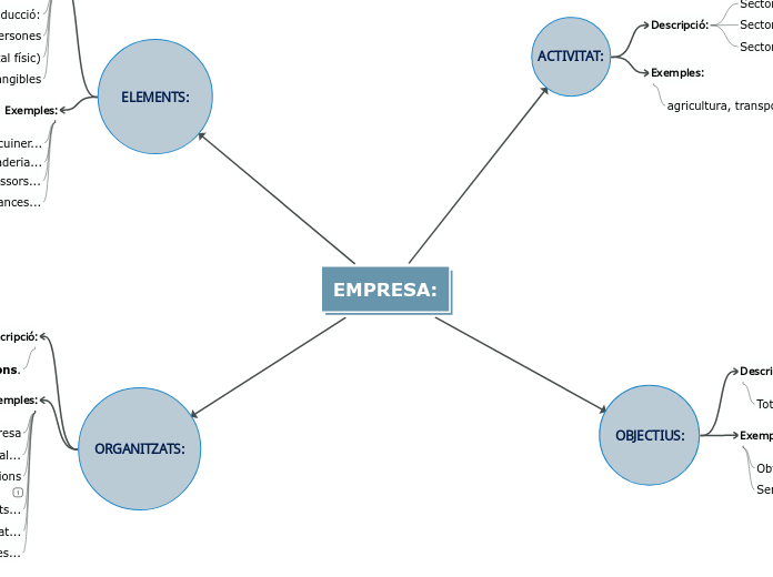 EMPRESA: