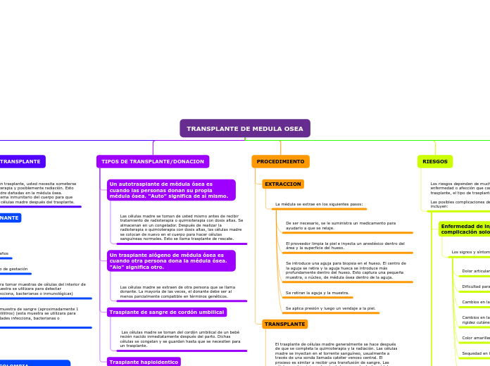 TRANSPLANTE DE MEDULA OSEA