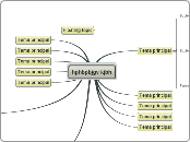 hphbpbjgv kjbh - Mind Map