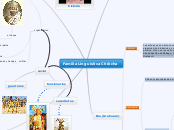 Familia Linguistica Chibcha - Mapa Mental