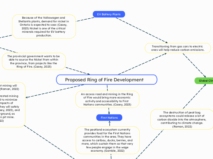 Proposed Ring of Fire Development 