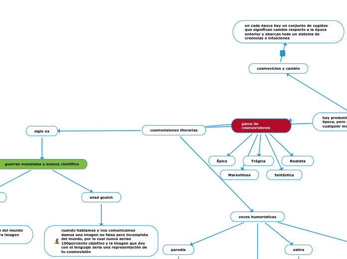 cosmovisiones literarias