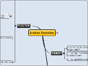 Irakas funtzioa - Mind Map