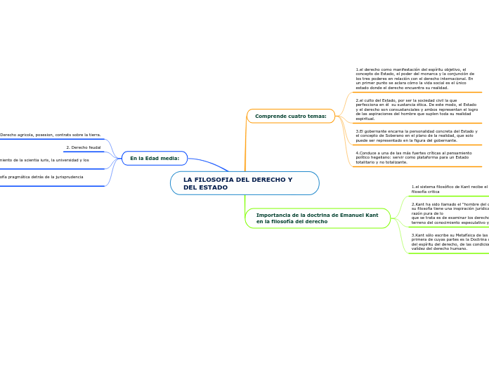 LA FILOSOFIA DEL DERECHO Y DEL ESTADO