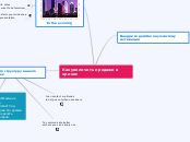 Как увеличить продажи в кризис - Mind Map