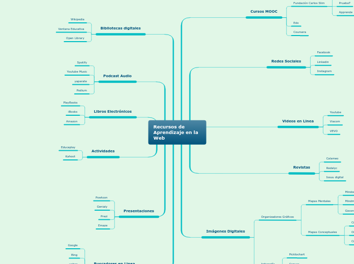 Recursos de Aprendizaje en la Web