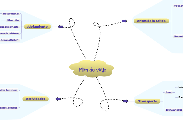 Plan de viaje