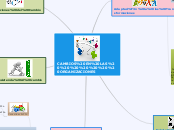 PROCESOS DE CAMBIOS EN LAS ORGANIZACIONES
