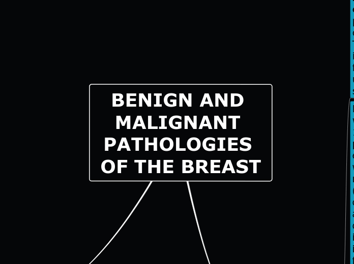 BENIGN AND MALIGNANT PATHOLOGIES OF THE BREAST