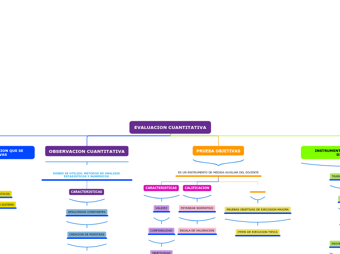 EVALUACION CUANTITATIVA