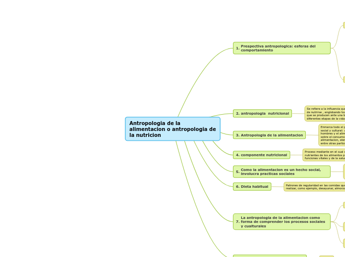 Antropologia de la alimentacion o antropologia de la nutricion