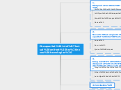 Discapacitat intel·lectual enfront les ...- Mapa Mental