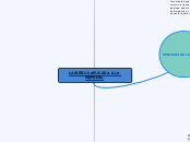 LA WEB 2.0 APLICADA A LA EMPRESA - Mapa Mental