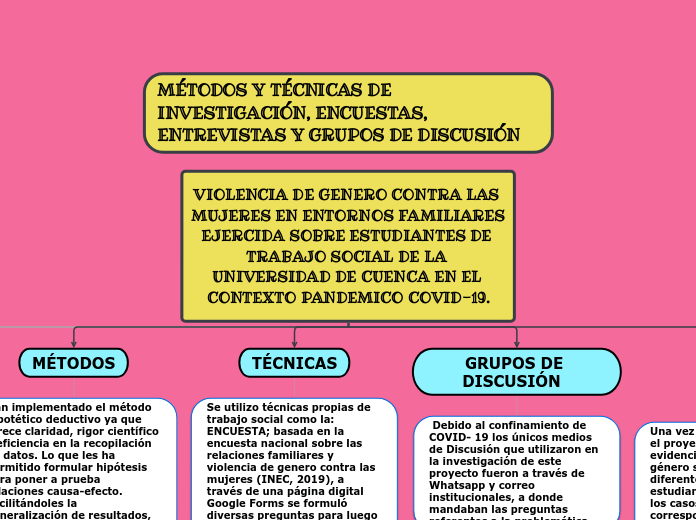 VIOLENCIA DE GENERO CONTRA LAS MUJERES EN ENTORNOS FAMILIARES EJERCIDA SOBRE ESTUDIANTES DE TRABAJO SOCIAL DE LA UNIVERSIDAD DE CUENCA EN EL CONTEXTO PANDEMICO COVID-19.