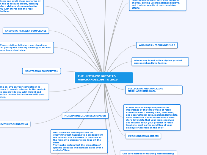 THE ULTIMATE GUIDE TO MERCHANDISING TO 2019