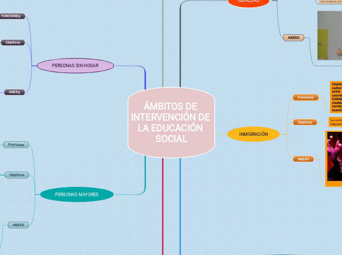 ÁMBITOS DE INTERVENCIÓN DE LA EDUCACIÓN SOCIAL