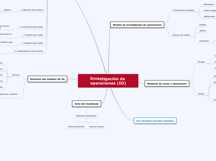 IO1_GCG_MAPA