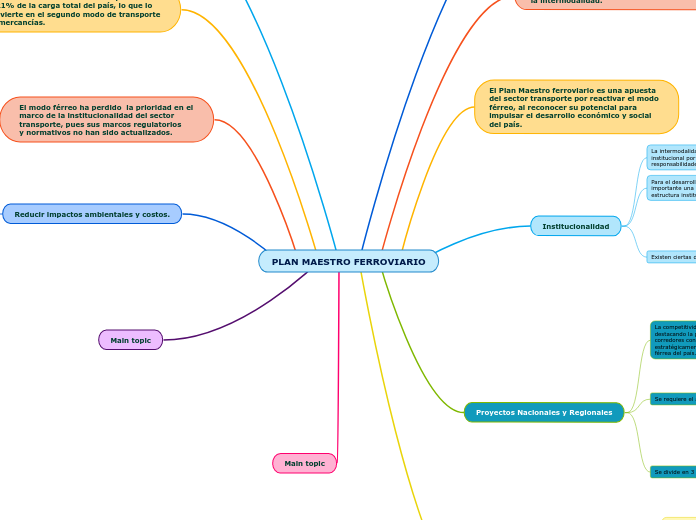 PLAN MAESTRO FERROVIARIO