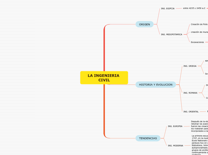 LA INGENIERIA CIVIL