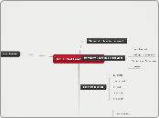 A Blended Learning Program - Mind Map