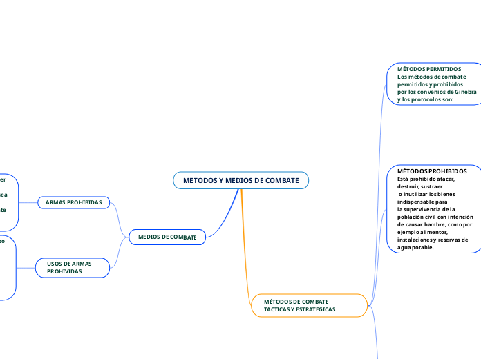 METODOS Y MEDIOS DE COMBATE