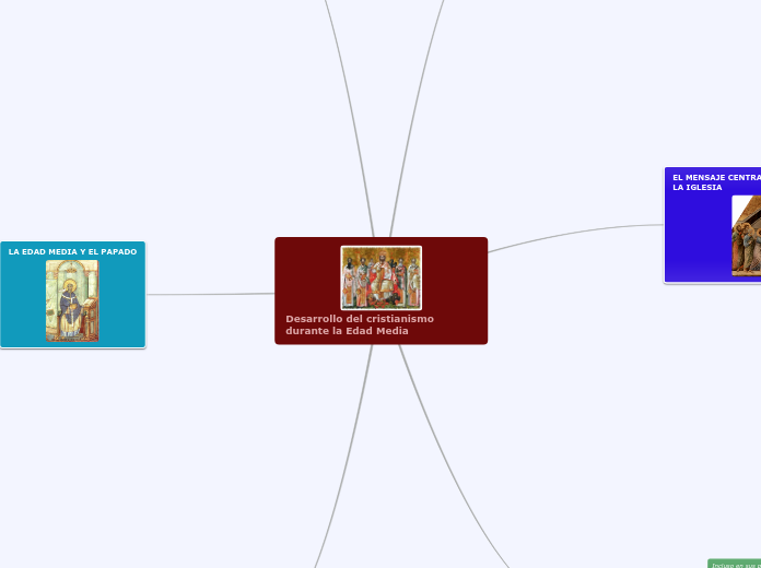 Desarrollo del cristianismo                                                        durante la Edad Media