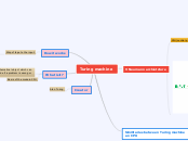 Turing machine - Mind Map