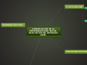 COMUNICACIÓN DE LA RESPONSABILIDAD SOCI...- Mapa Mental