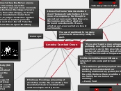 America Dumbed Down - Mind Map