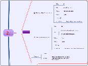 Goals Template - Use Mindmaps to Achieve Your Goals