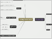 Turning effect of forces  - Mind Map