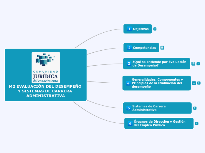 M2 EVALUACIÓN DEL DESEMPEÑO Y SISTEMAS DE CARRERA ADMINISTRATIVA