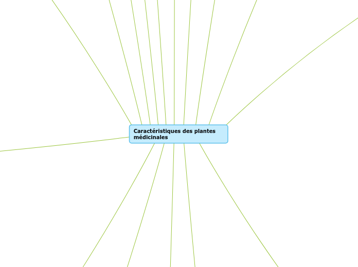 Caractéristiques des plantes médicinales