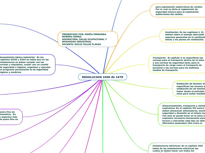 RESOLUCION 2406 de 1979