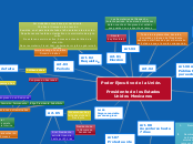 Poder Ejecutivo de la Unión.  

Preside...- Mapa Mental