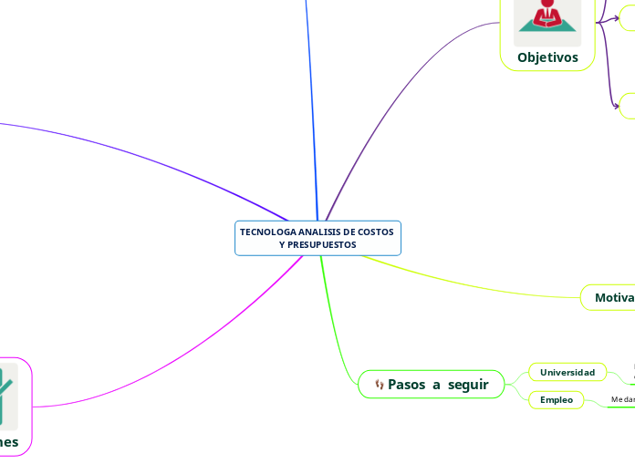 TECNOLOGA ANALISIS DE COSTOS Y PRESUPUESTOS