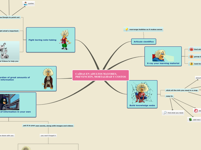 CAÍDAS EN ADULTOS MAYORES, PREVENCIÓN, MOR...- Mind Map